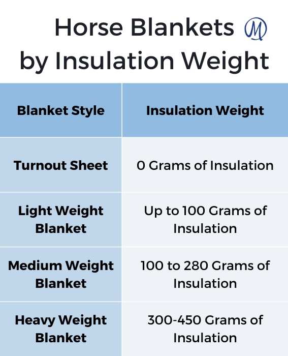 The Ultimate Guide to Thermal Blankets: Types, Certifications, and